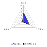 [fnRASSI]엔에스엔, 8.62% 오르며 거래량 증가