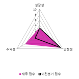 [fnRASSI]HRS 전일대비 10.03% 상승