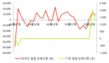 [fnRASSI]램테크놀러지, 4.81% 오르며 거래량 증가