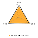 [fnRASSI]와이엠티, 4.08% 오르며 거래량 증가