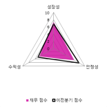 [fnRASSI]뉴보텍(060260) 현재 +28.03%