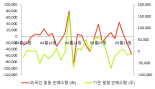 [fnRASSI]에스티아이 전일대비 8.33% 상승