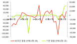 [fnRASSI]상신이디피(091580) 현재 8.52% ↑