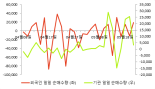 [fnRASSI]피앤이솔루션(131390), 52주 신고가...5% ↑