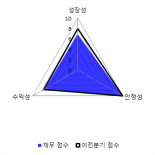 [fnRASSI]풍국주정, 52주 신고가...18.49% ↑