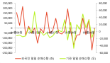 [fnRASSI]톱텍, 52주 신고가...7.54% ↑