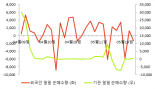 [fnRASSI]네오위즈홀딩스, 52주 신고가...2.87% ↑