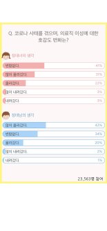 코로나19로 고생한 의료진들의 호감도는?