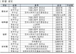  한국사회적기업진흥원, '2020 소셜벤처 경연대회' 참가팀 모집 