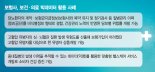 데이터3법은 통과됐지만… 빅데이터 활용 보험상품은 ‘금지’ [위기의 보험산업 탈출구 없나]