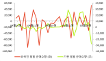 [fnRASSI]피앤이솔루션(131390), 52주 신고가 경신...5.56% ↑