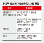 ‘증권플러스+업비트’로 테크핀 시장 활성화 [맨땅에 블록체인 싹을 틔운 기업들]