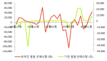 [fnRASSI]상신이디피(091580) 11.53% 상승