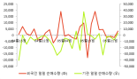 [fnRASSI]브릿지바이오테라퓨틱스, 7.77% 오르며 거래량 증가