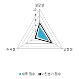 [fnRASSI]명문제약, 52주 신고가...18.88% ↑