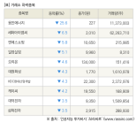[fnRASSI]장마감, 거래소 하락 종목(웅진에너지 -25.6% ↓)