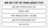 가장 주목받는 단지, 르엘 신반포 파크애비뉴·둔촌 주공·검암역 로열파크씨티 푸르지오 [제20회 fn하우징·건설 파워브랜드 대상]