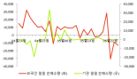 [fnRASSI]삼영화학, 52주 신고가...3.6% ↑