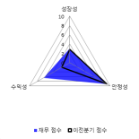 [fnRASSI]HRS(036640), 52주 신고가 경신...1.35% ↑