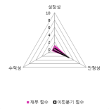 [fnRASSI]버추얼텍, 3.1% 오르며 거래량 증가