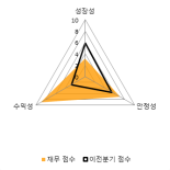 [fnRASSI]텔레필드(091440), 52주 신고가 경신...2.91% ↑