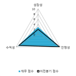 [fnRASSI]미원상사, 52주 신고가...3.15% ↑