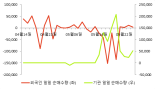 [fnRASSI]HRS, 52주 신고가...1.72% ↑