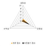 [fnRASSI]버추얼텍 전일대비 10.22% 상승