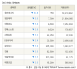 [fnRASSI]장마감, 거래소 하락 종목(웅진에너지 -30.4% ↓)
