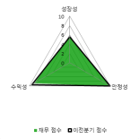 [fnRASSI]정산애강, 2.27% 오르며 거래량 증가