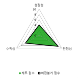 [fnRASSI]아세아텍, 0.32% 오르며 거래량 증가