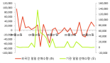 [fnRASSI]카프로, 3.94% 오르며 거래량 증가