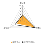 [fnRASSI]유아이엘, 0.94% 오르며 거래량 증가