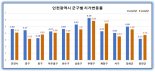 인천시 개별공시지가 4.11% 상승