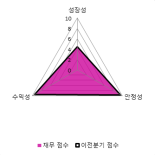 [fnRASSI]비츠로셀(082920), 52주 신고가 경신...2.06% ↑