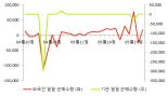 [fnRASSI]STX중공업, 상한가 기록