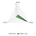 [fnRASSI]케이맥 전일대비 8.25% 상승