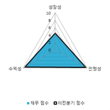 [fnRASSI]비츠로셀, 52주 신고가...4.08% ↑