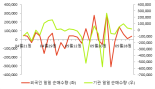 [fnRASSI]화승인더, 1.85% 오르며 거래량 증가