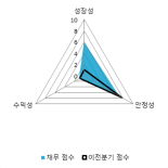 [fnRASSI]홈캐스트, 3.02% 오르며 거래량 증가