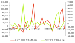 [fnRASSI]비츠로셀, 52주 신고가...2.62% ↑