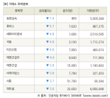 [fnRASSI]장마감, 거래소 하락 종목(동원금속 -7.4% ↓)