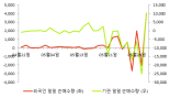 [fnRASSI]크리스에프앤씨, 52주 신고가...5.98% ↑