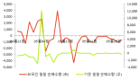 [fnRASSI]대창단조, 4.21% 오르며 거래량 증가