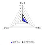 [fnRASSI]큐로컴, 3.26% 오르며 거래량 증가