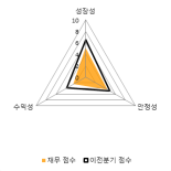 [fnRASSI]삼보모터스, 1.66% 오르며 거래량 증가