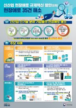 도심 수소충전소에 상업시설 허용