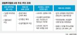 "기금형 퇴직연금 도입 등 법안 처리 서둘러야"