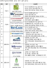 [fn마켓워치]과기공, 우수 GP데이 개최