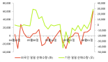 [fnRASSI]이엠텍(091120) 8.14% 상승